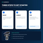 Guardnexa TriView premium three-step installation and setup guide